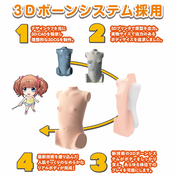 ���{�����A���{�f�B�{�R�c�{�[���V�X�e���@�i�����ς��H�������j