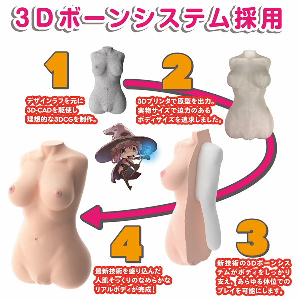 ���{�����A���{�f�B�{�R�c�{�[���V�X�e���@�i�����̂�킿���@�}���A���m���_�[���j